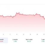 Стоимость акций Nvidia превышает уровень капитализации криптовалют