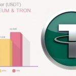 Как распределяется стейблкоины USDT по блокчейнам Ethereum и Tron?