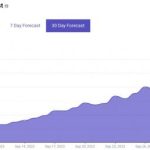 Искусственный интеллект рассчитал цену биткоина на 30 сентября