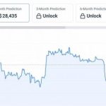 Прогноз цены биткоина от CoinCodex на сентябрь-октябрь 2023 года