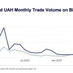 Сумма операций с рублями на бирже Binance упала в шесть раз