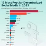 Блокчейн-компания LBRY закрылась из-за прессинга со стороны SEC