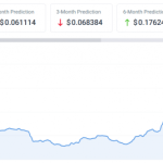 Искусственный интеллект рассчитал цену Dogecoin на Хэллоуин 2023 года