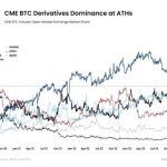 Ожидаемое одобрение биткоин-ETF повысило ОИ к биткоин-фьючерсам