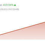 Скорость сжигания SHIB выросла на 420%, но ценовой памп не случился