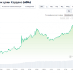 Может ли импульс биткоина помочь Cardano (ADA) достичь цены $1?