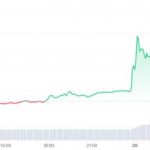 Американские чиновники отозвали иск против руководителей Ripple