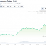 Сколько будет стоить криптовалюта Solana (SOL) к 2025 году?