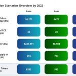 В инвесткомпании VanEck обозначили цену Solana (SOL) на 2030 год