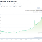 Что думают эксперты про рост биткоина выше уровня $35000?