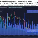 Активность Ethereum-китов достигла 6-месячного максимума, грядёт ралли