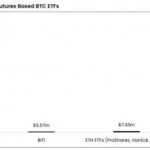 Специалисты K33 Research советуют обменять Ethereum на биткоины