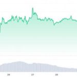 Новость о сжигании Pepe привела к росту курса криптовалюты на 56%