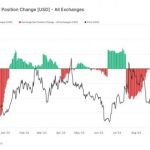 Ценовой прирост LINK на 35% сделал его лидером за прошлую неделю