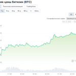 Сможет ли цена биткоина достичь уровня $35000 к концу 2023 года?