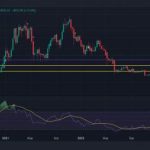 Ценовой разрыв на CME указывает на крах курса биткоина до $20 800