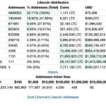 Спустя 12 лет после запуска сеть Litecoin имеет следующее распределение LTC