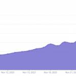 Искусственный интеллект установил цену ETH на 30 ноября 2023 года