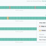 Хакеры атаковали разработчика ChatGPT OpenAI DDoS-атаками на серверы