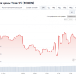 Binance готовится запустить бессрочный контракт с токеном TOKEN