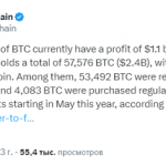 Сделав ставку на биткоины, компания Tether получила прибыль $1,1 млрд